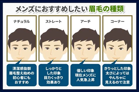 男眉型種類|メンズ眉毛の形4種類！ 印象別／職業別／顔の形別で。